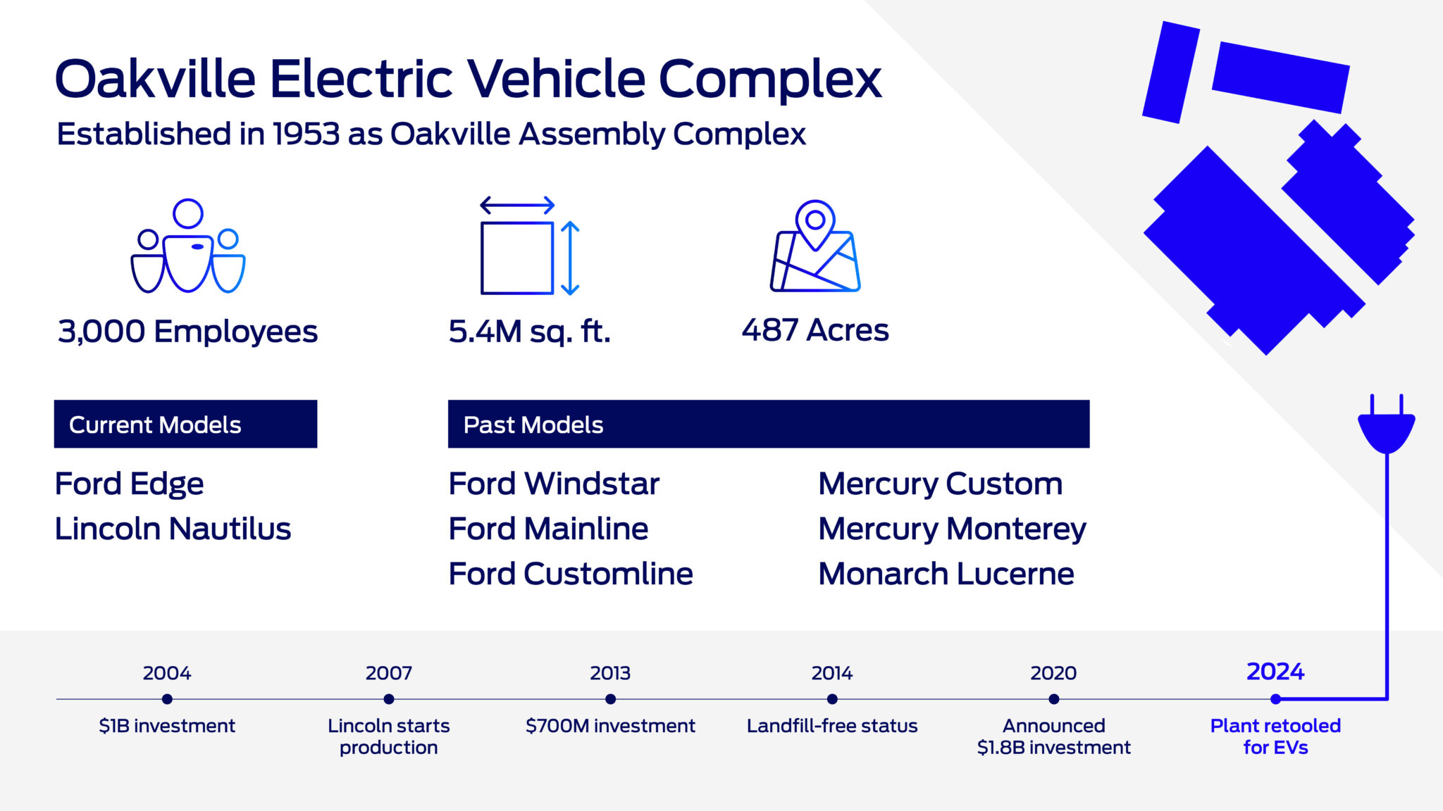 Ford transforming Ontario plant into Oakville Electric Vehicle Complex ...